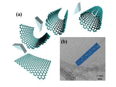 "Carbon Dioxide Transformed into 3D Printing Ink Created from Carbon Nanotubes"