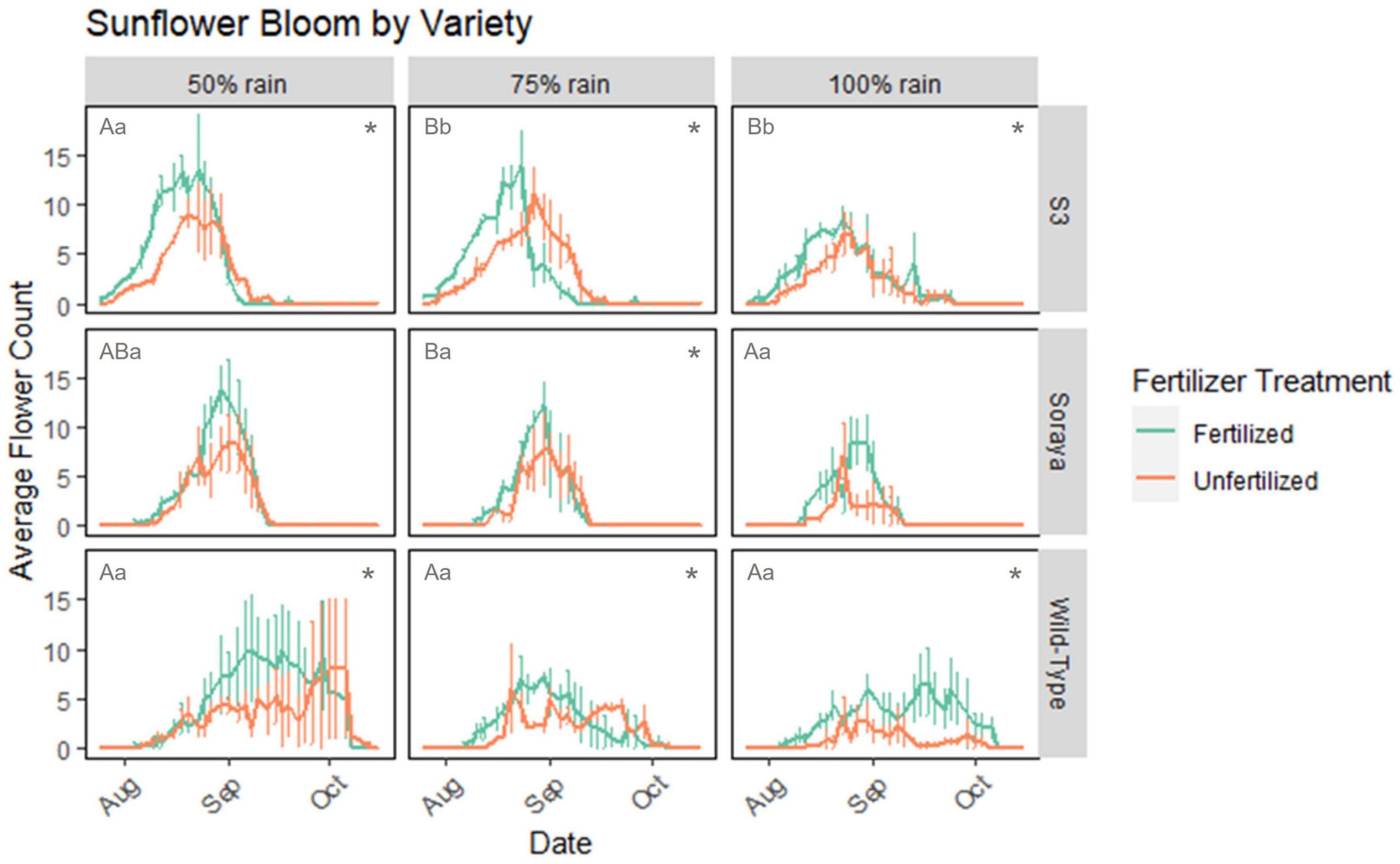 "Effect of Climate Change on Wild Bee Populations: Decreasing Numbers and Variety"