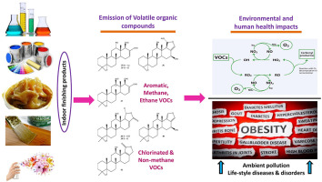 "EPA Concludes Formaldehyde Represents Major Health Threats to Humans"