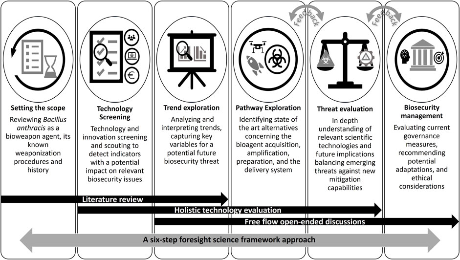 "Immediate Actions Necessary to Stop the UK from Falling Behind in Synthetic Biology Progress"