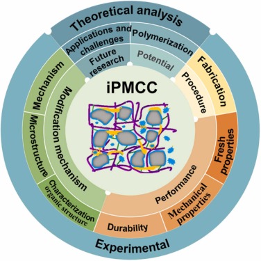 "Improving Polymer Microstructure Produces Ultra-Adhesive Bond Stronger than Super Glue"