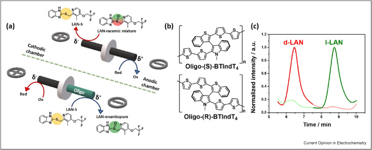 "Light-Powered Wireless Device Facilitates Efficient High-Throughput Electrosynthesis"