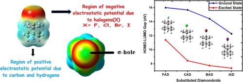 "Reasons to Shift Focus from Highlighting Alkyl Group Inductive Effects"