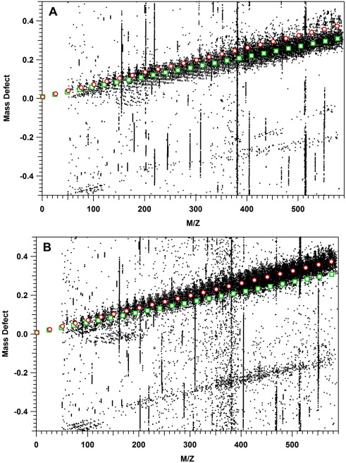 "Simulations Reveal Factors Behind the Rich Presence of Highly Unsaturated Molecules in the Interstellar Medium"