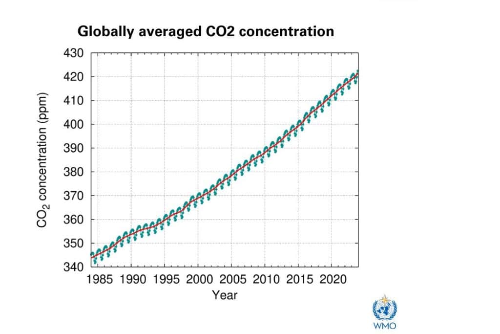 "Study Uncovers That Almost 25% of Deaths in India Are Attributable to Air Pollution"