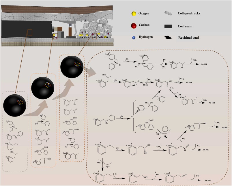 Chlorine Radicals Could Assist in Decomposing Methane Prior to Its Arrival in the Atmosphere