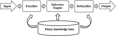 Clarification and Functioning of the Google PageRank Algorithm