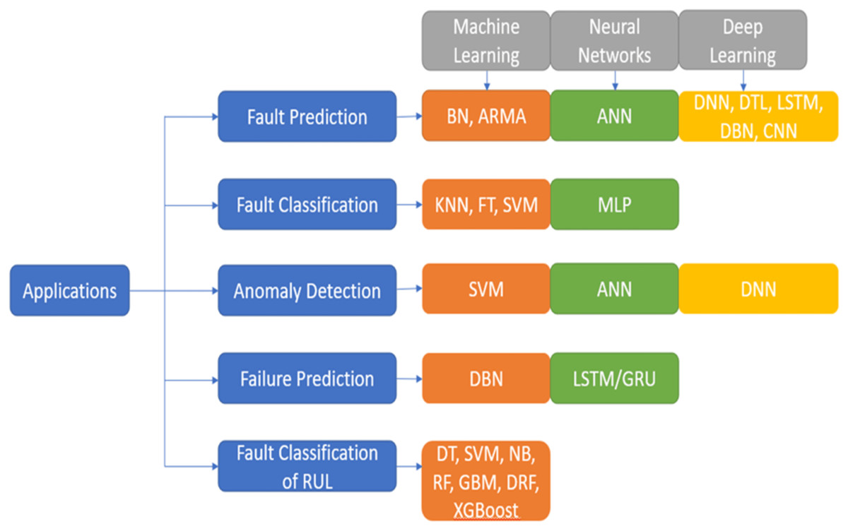 Grasping Decision-Making: The Selection Engine