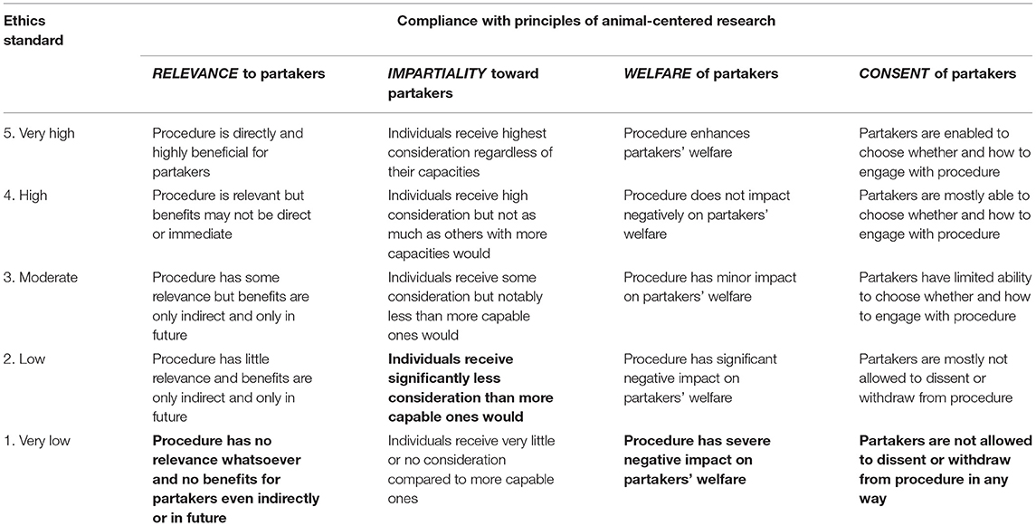 Investigating Animal Senses: Outside the Five Human Recognitions