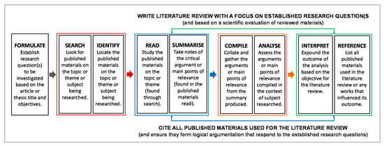 Reflections on Literature Investigating the History of Mathematics