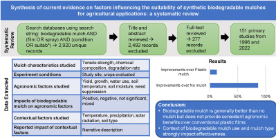 Robust Seed Oil-Based Polymer Withstands Rain for One Day Yet Breaks Down in Ocean Over Several Years