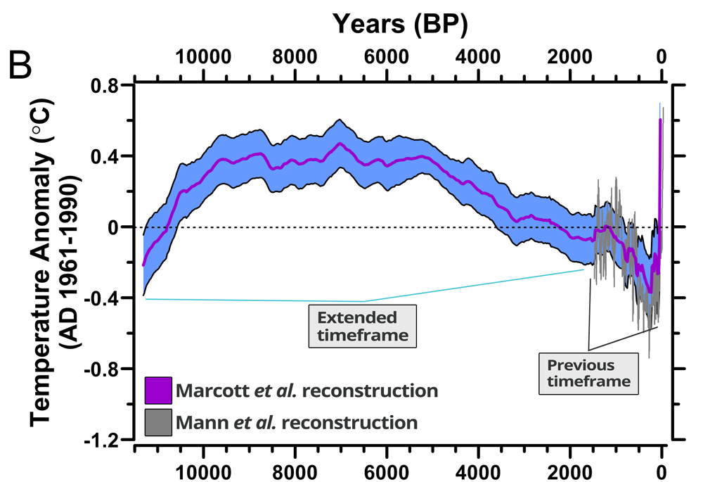 **Spaced Repetition and Darwin’s Principle of Gold: The Way Strategic Memory Boosts Learning and Adaptation**