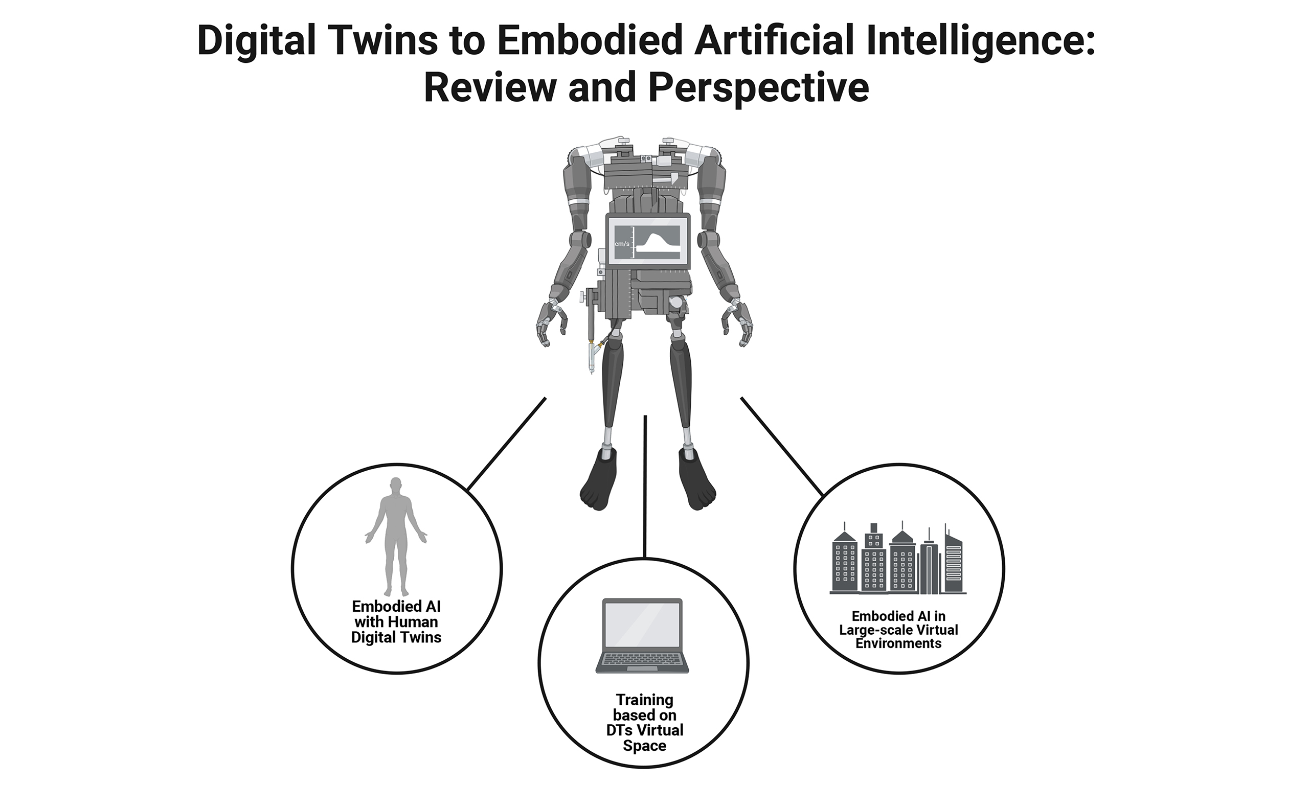 AI Acquires Human-Like Skill to Combine Visual and Auditory Data