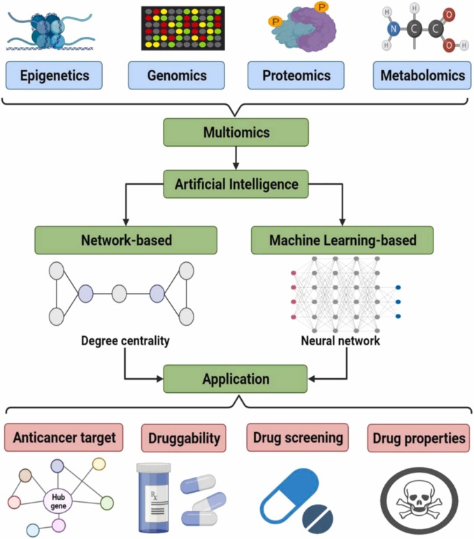 Artificial Intelligence Precisely Foresees Transition States of Chemical Reactions