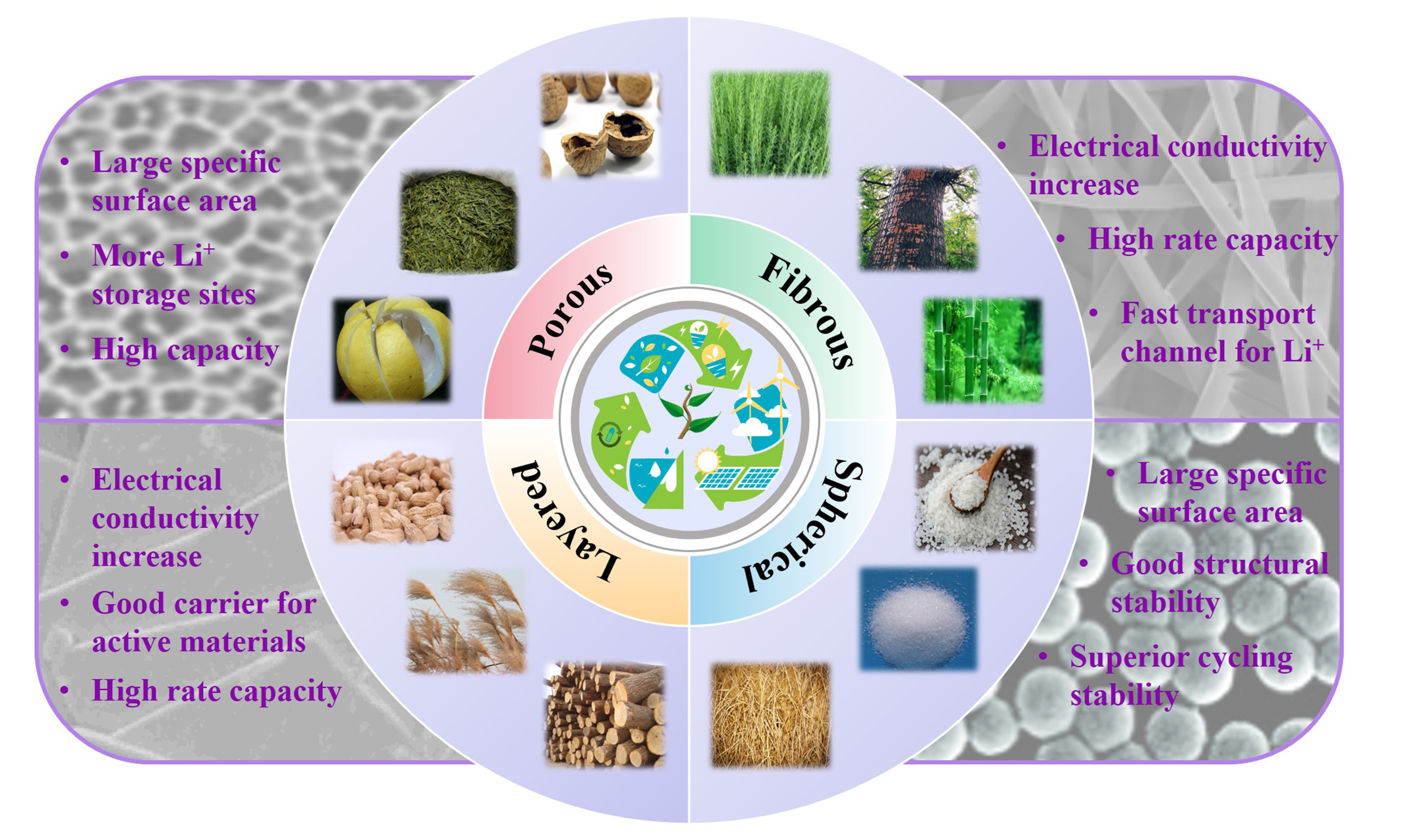 Cement-Based Construction Material Functions as a Structural Element and Rechargeable Battery Electrolyte