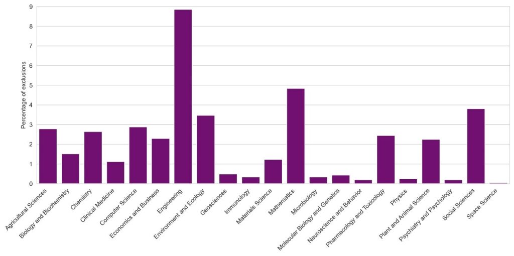Clarivate's Efforts to Address Misconduct in Scholarly Publishing