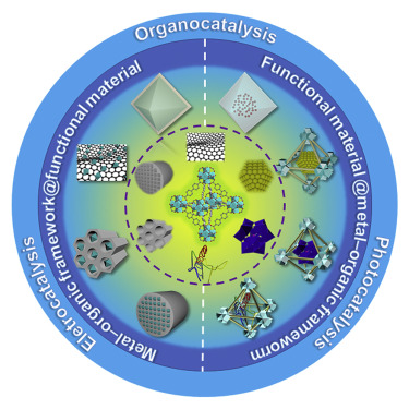 Creating Metal–Organic Frameworks and Cages Through Paper-Based Techniques