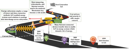 Cutting-Edge Hybrid Framework Propels Progress in Functional Quantum Networks