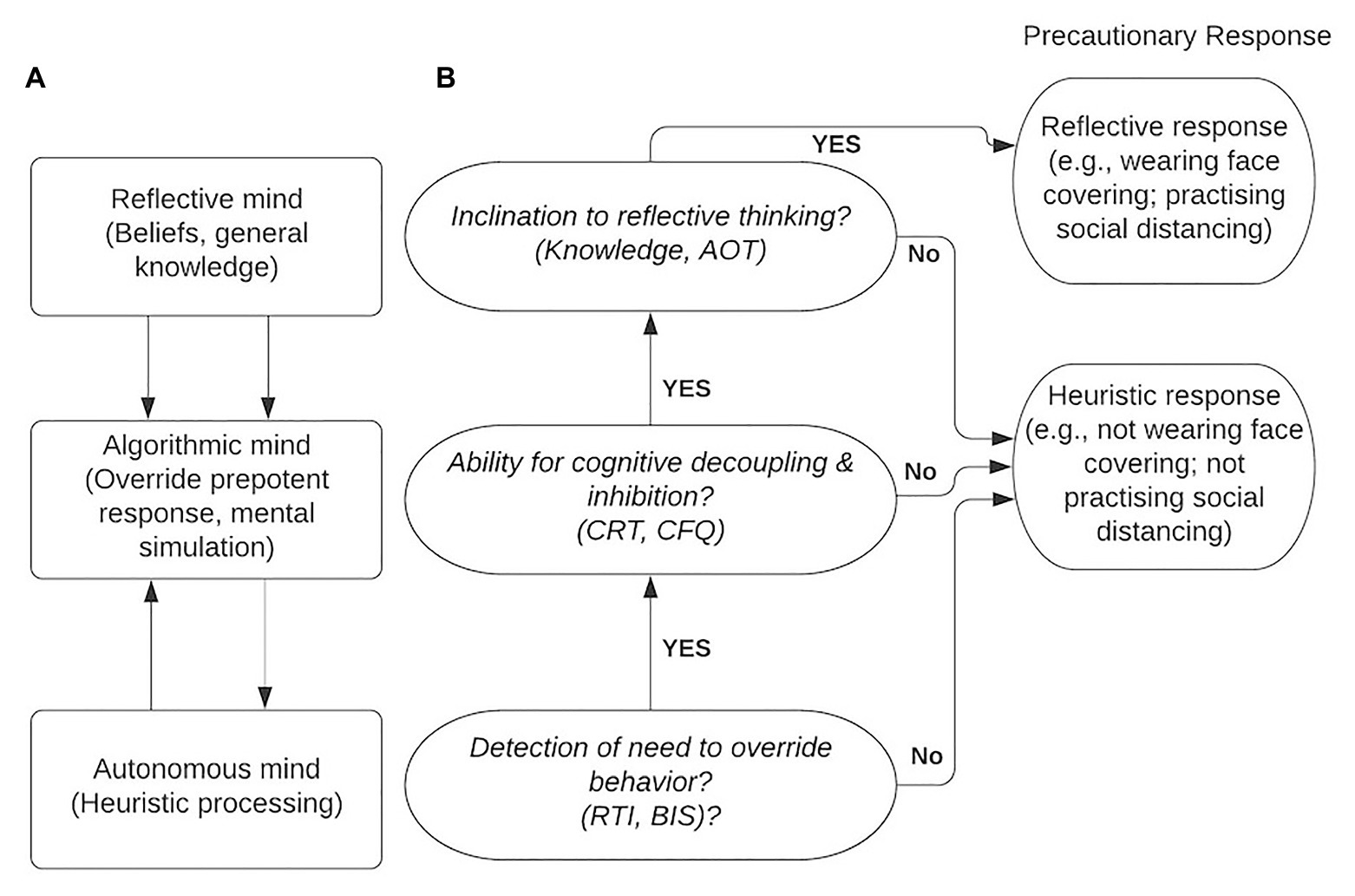 Exploring the Effect of ‘Behavioural Fatigue’ on Compliance with Pandemic Mitigation Strategies