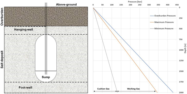 Extensive Subterranean Hydrogen Deposits Uncovered, Presenting Possible Energy Resource for Millennia