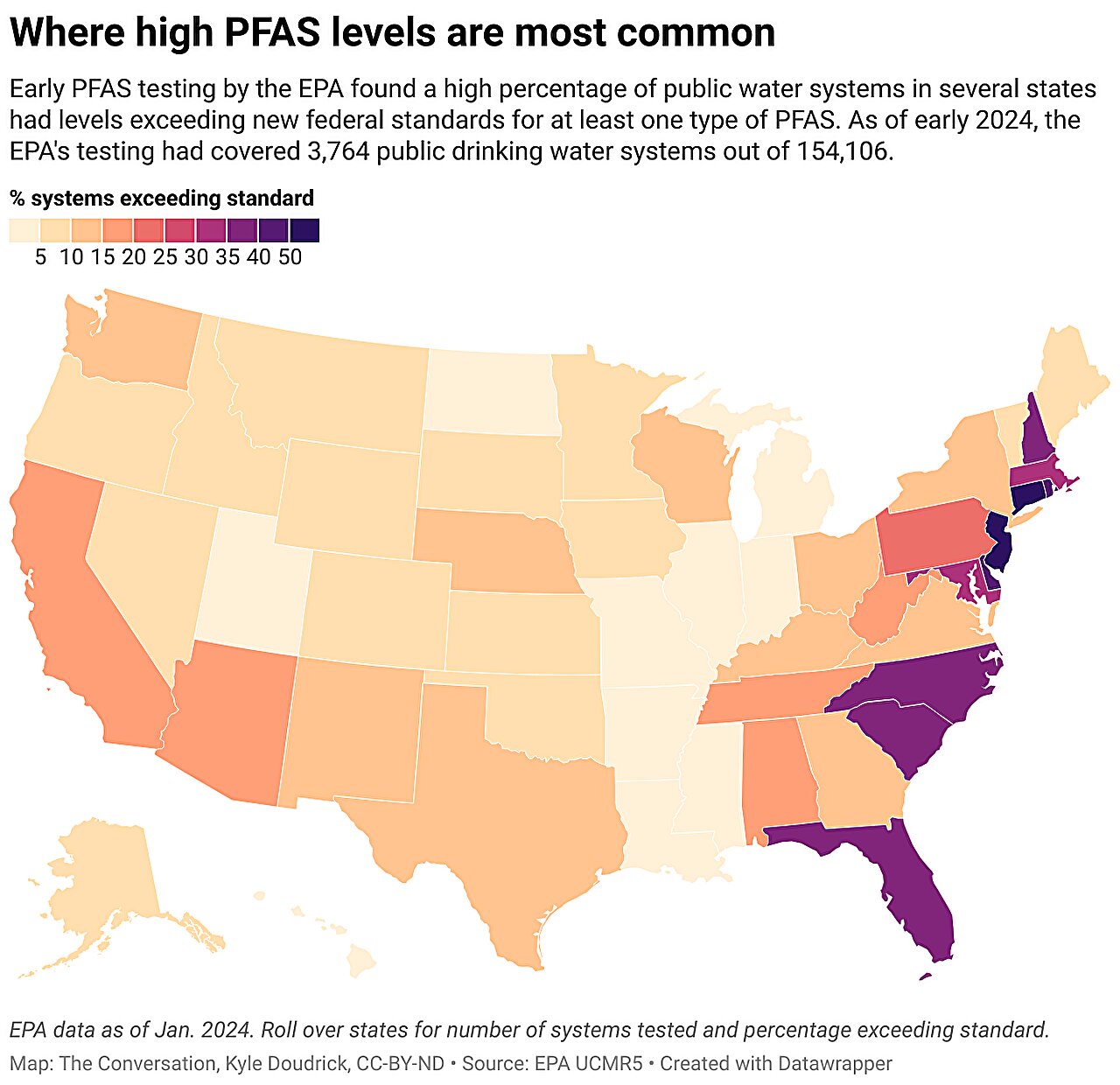 Federal PFAS Rules for U.S. Drinking Water Reversed After One Year