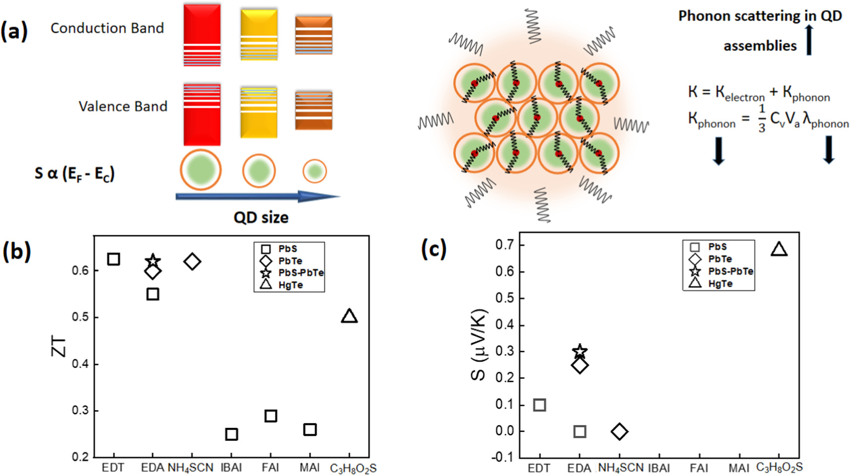 Groundbreaking 'Molecular Glue' Boosts Stability and Efficiency of Perovskite Solar Cells, Propelling Commercial Feasibility