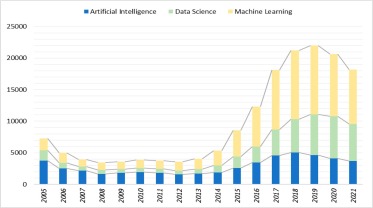 How Job Losses Fueled by AI Influence Consumer Spending in a Distinct Way Compared to Human Layoffs