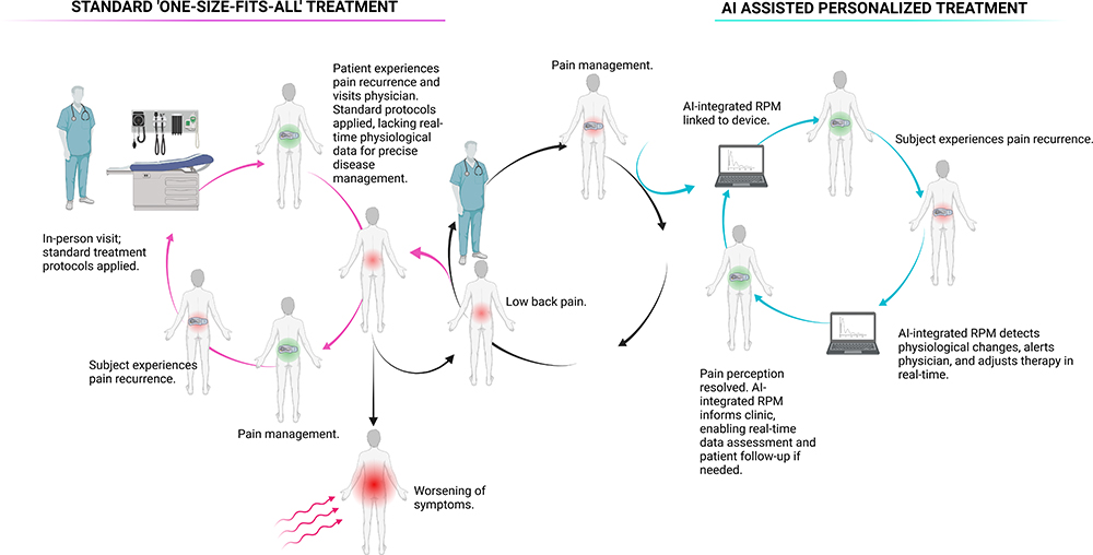 Intensive 4-Day Therapy for Panic Disorder Shows Remarkable Long-Term Efficacy