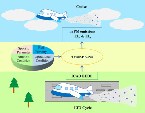 Layered Soot Particles Detected in Emissions from Aircraft Exhaust