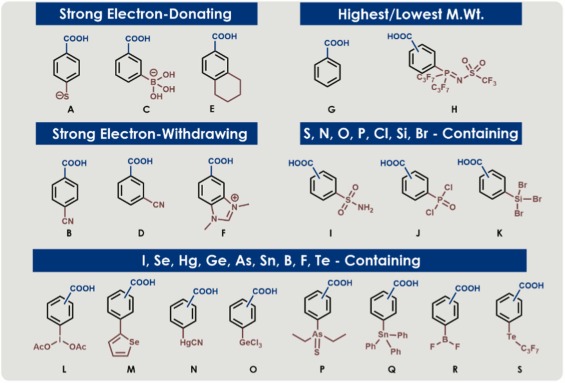 Linking Hammett Parameters to the Electronic Configuration of Aromatic Compounds
