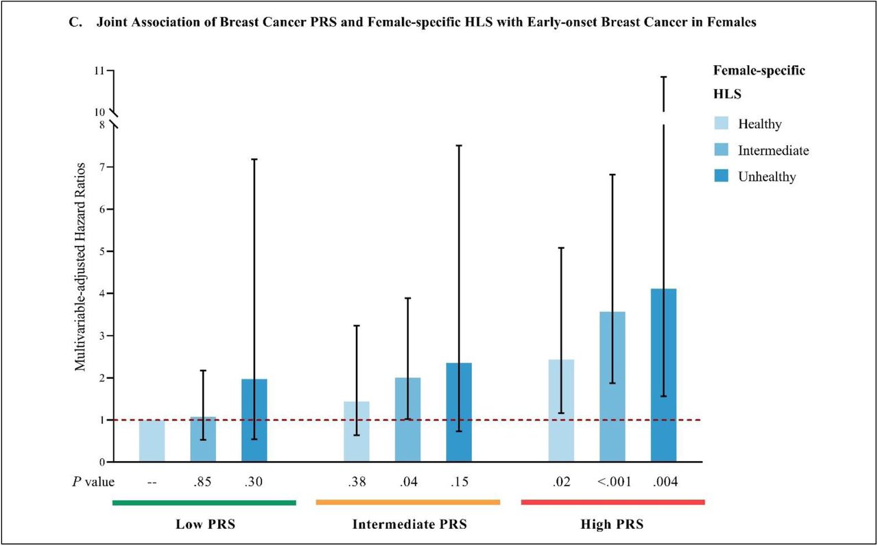 NIH Research Discovers Rising Incidences of Early-Onset Cancer in the United States.