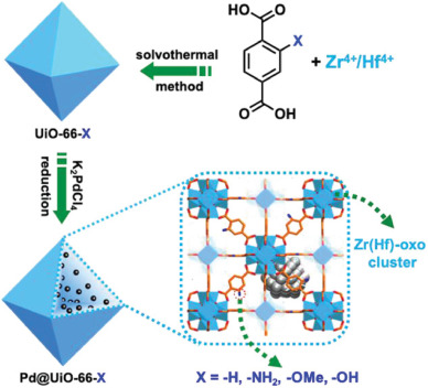 Streamlined Squaramide Production Accomplished with Filter Paper