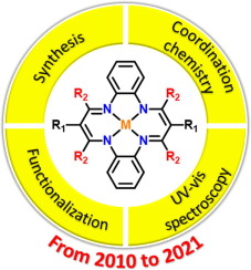 Synthesis of the Initial Planar Annulene Compounds Including Metal Centers