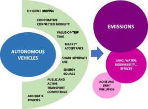 The Effect of Autonomous Trucks on the Evolution of Europe's Cargo Industry
