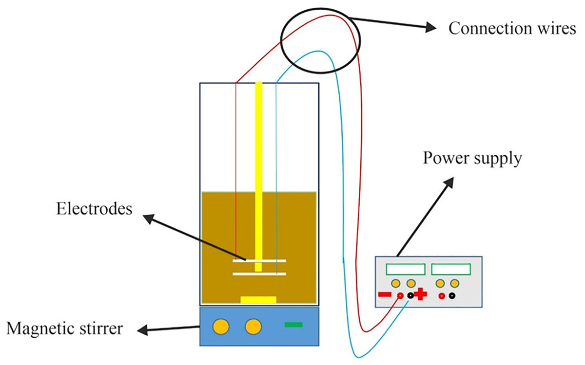 Assessing and Alleviating the Effects of Magnetic Stirrers on Experimental Outcomes