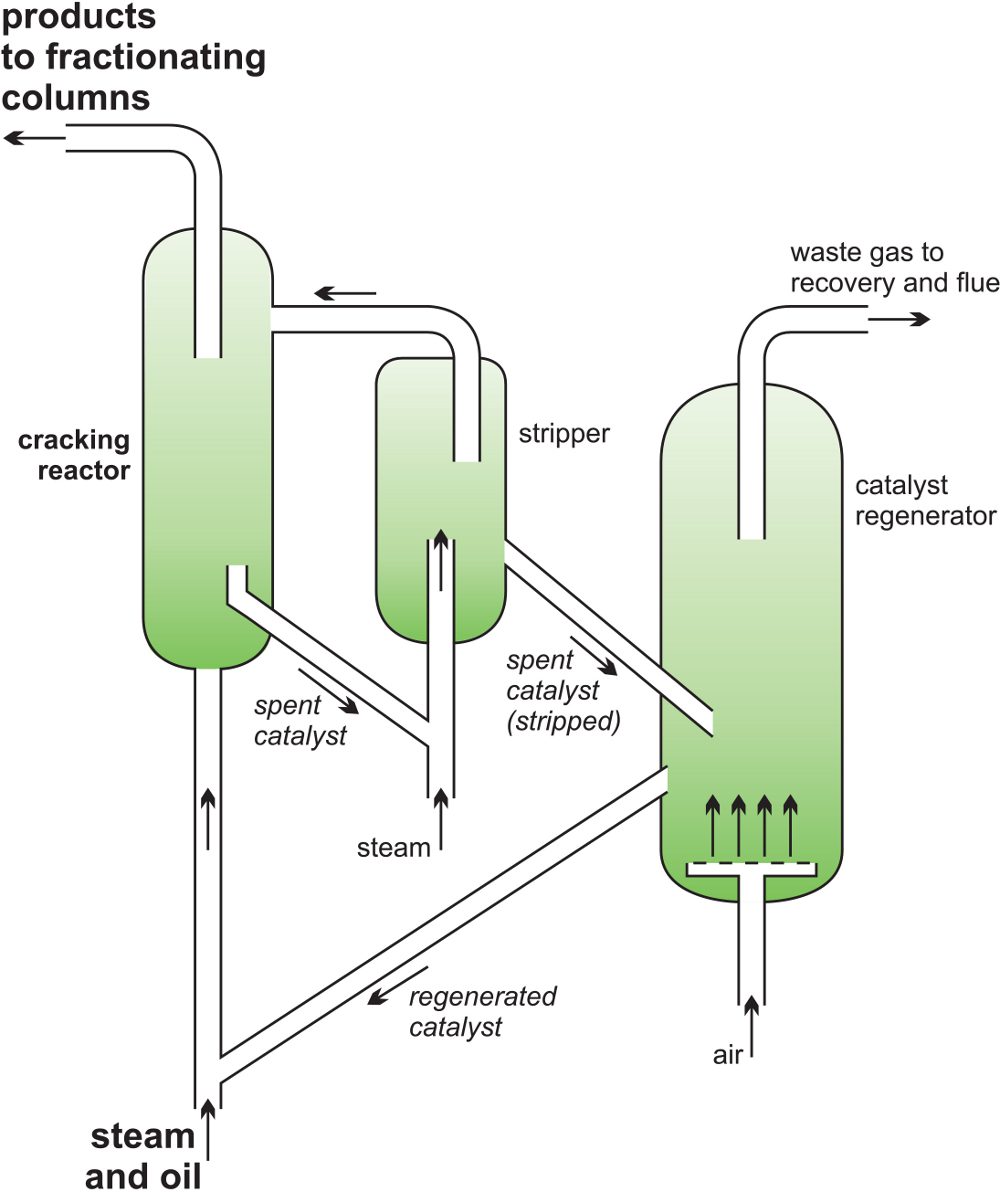 Flow Chemistry Transforms Common Alkanes into Vaporous Alkylating Compounds