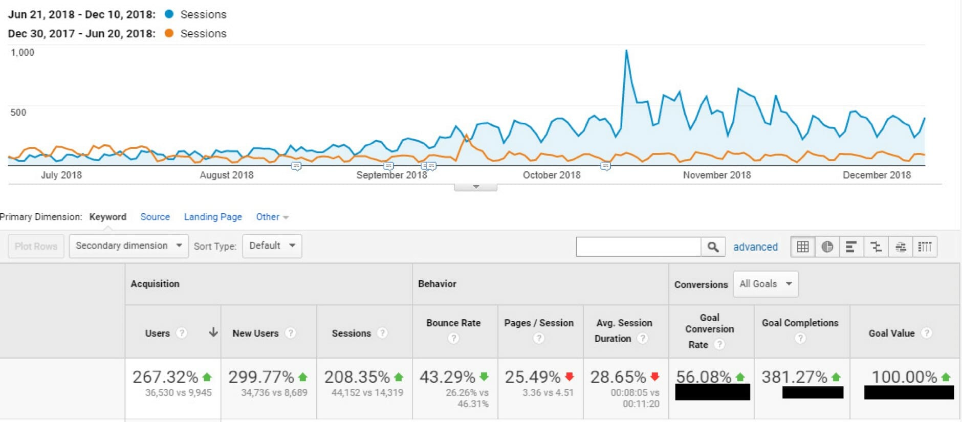 Grasping the Google PageRank Algorithm