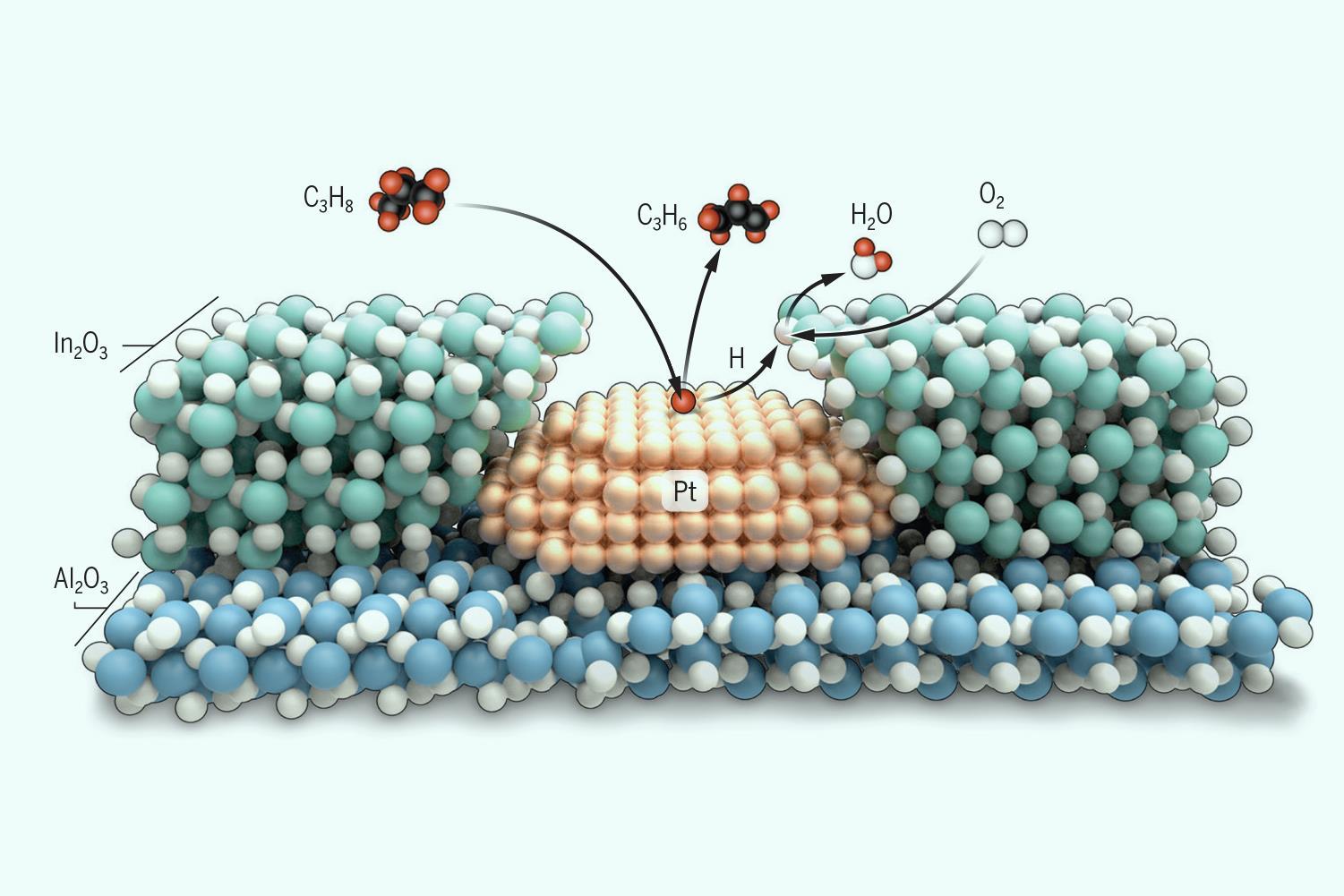 "New Photoredox Catalyst Facilitates Effective Arene Reduction"