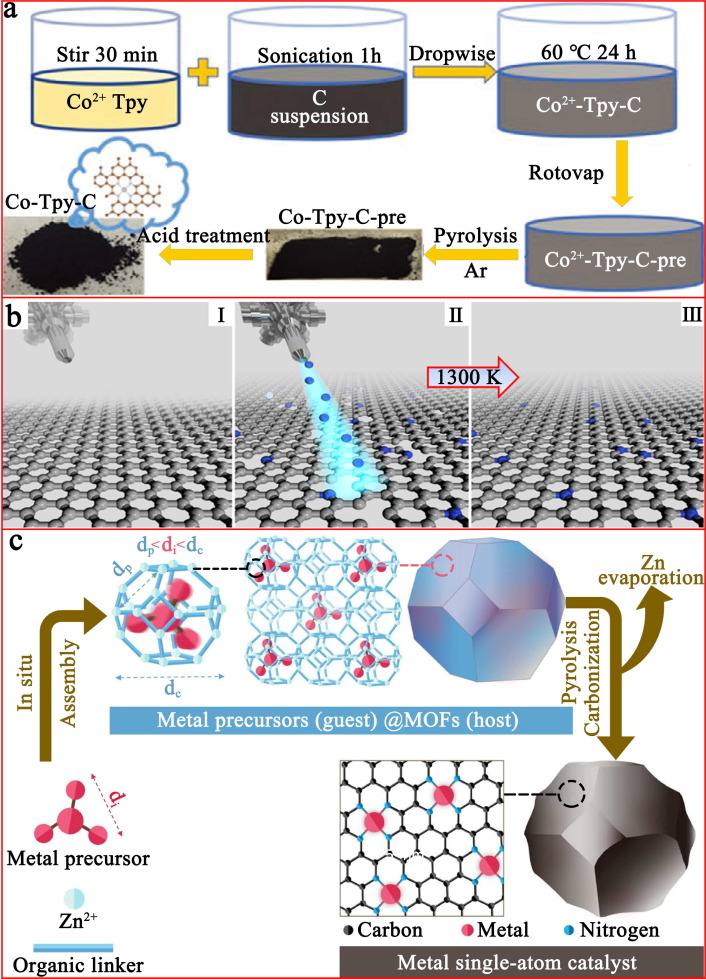Research Reveals Influence of Environment on the Activity of Individual Catalytic Atoms