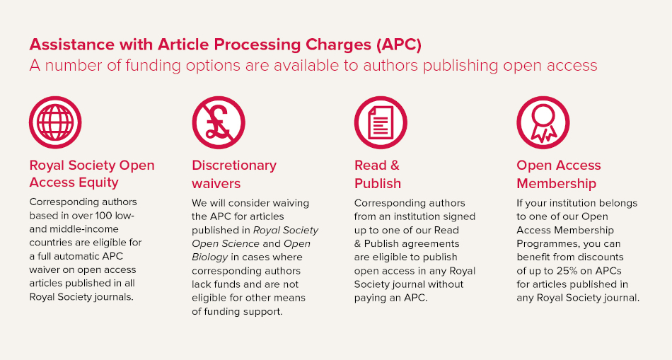 Royal Society of Chemistry Changes Open Access Approach Following Community Feedback