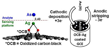 The Placement of Flask on Magnetic Stirrers Substantially Influences Experimental Consistency
