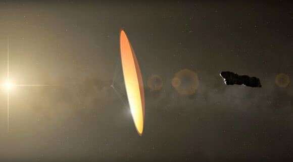 A Third Interstellar Object Swiftly Moves Through Our Solar System