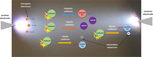 Emergence of 'Cold Spots' in Chemistry across the UK Emphasized by RSC