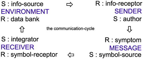 From "Ta Physika" to Contemporary Physics - XLVI