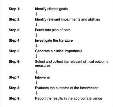 Investigating Decision-Making Processes