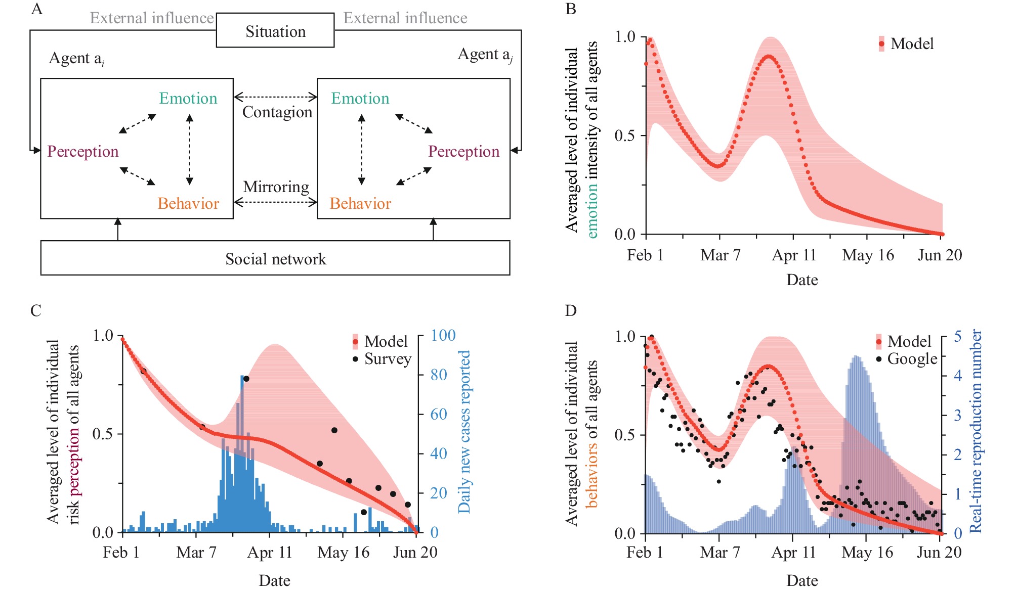 Investigating the Effect of Behavioral Exhaustion on Adherence to Pandemic Prevention Strategies