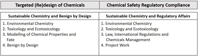 IUPAC Unveils Guiding Principles to Foster Responsible Chemistry