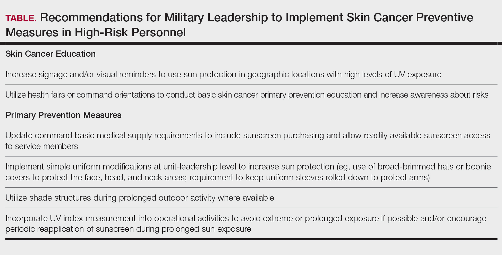 Lichen-Based Sunscreen Provides Defense Against Intense UV Radiation and Possible Advancements for Cosmetics and Materials