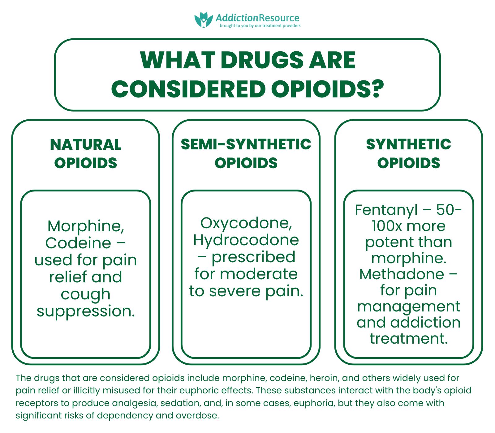 Morphine Compounds Relieve Discomfort with Minimized Adverse Effects