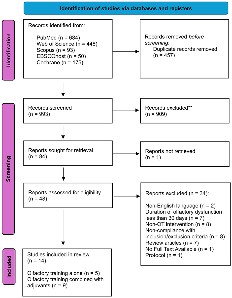 Sensory Chemistry for Those with Visual Impairments: Tactile, Auditory, and Olfactory Education